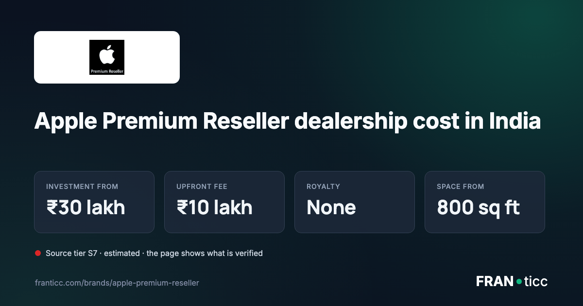 Apple Premium Reseller Franchise 2026 — ₹30L Cost, 150
